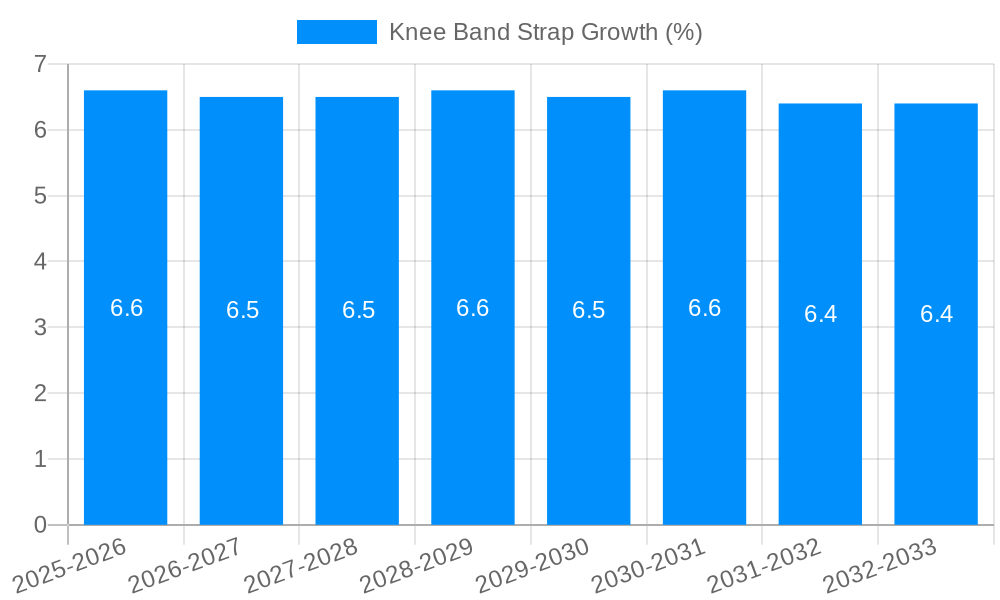 Knee Band Strap Growth
