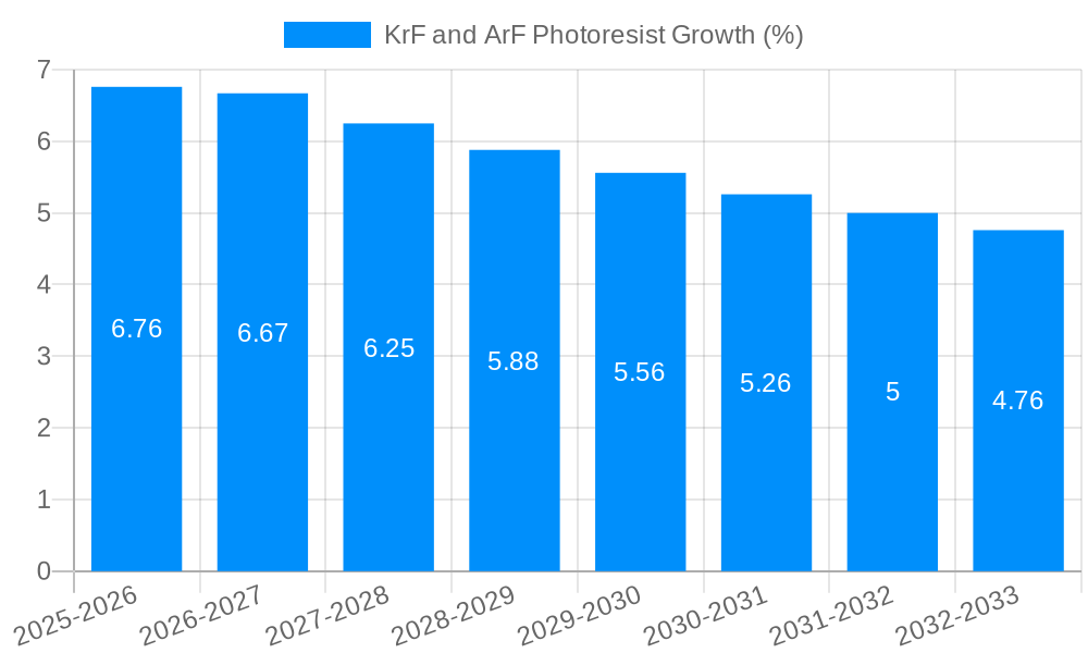 KrF and ArF Photoresist Growth