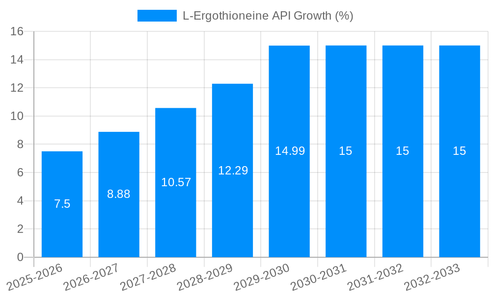 L-Ergothioneine API Growth