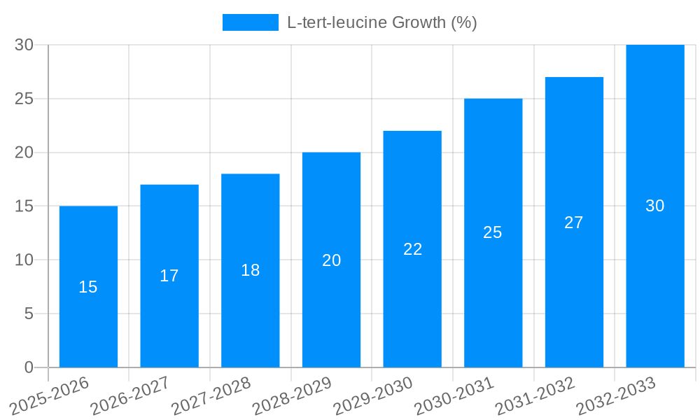 L-tert-leucine Growth