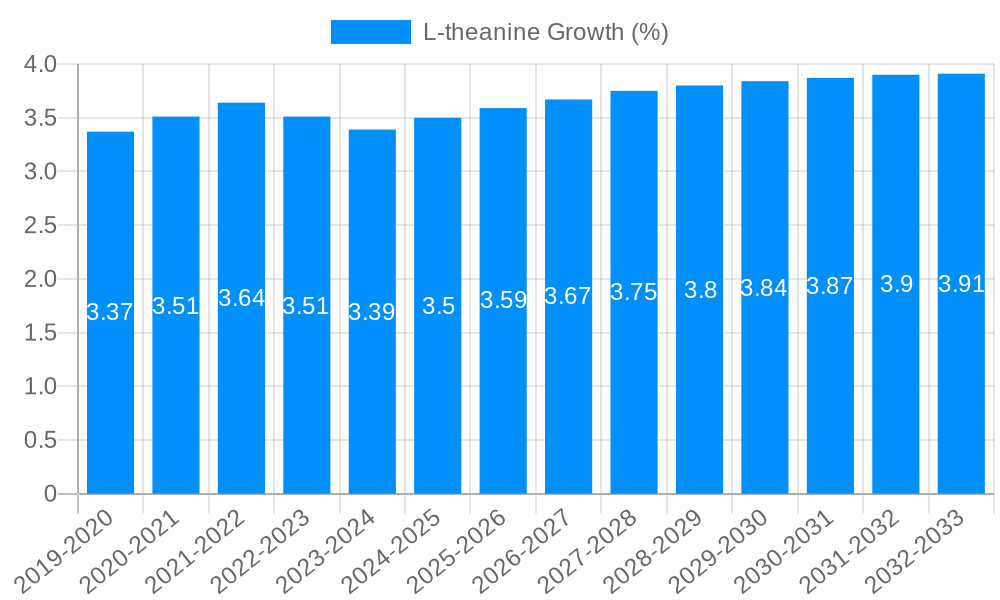 L-theanine Growth