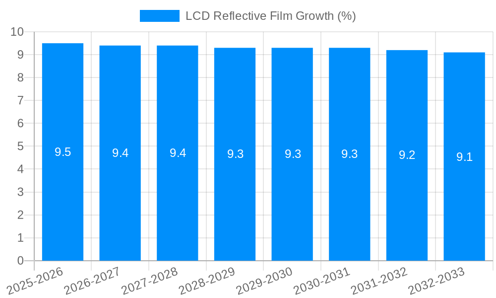 LCD Reflective Film Growth