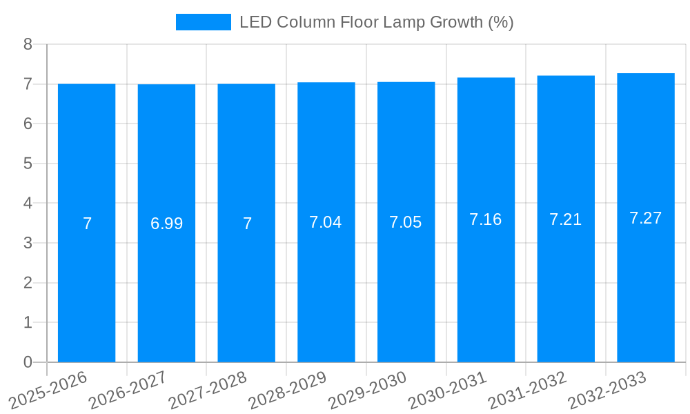 LED Column Floor Lamp Growth