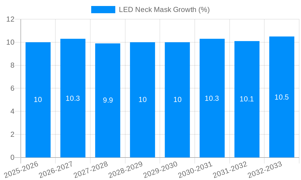 LED Neck Mask Growth