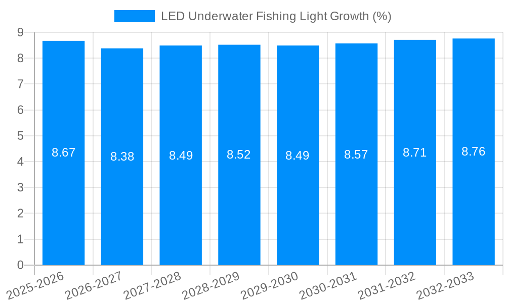 LED Underwater Fishing Light Growth