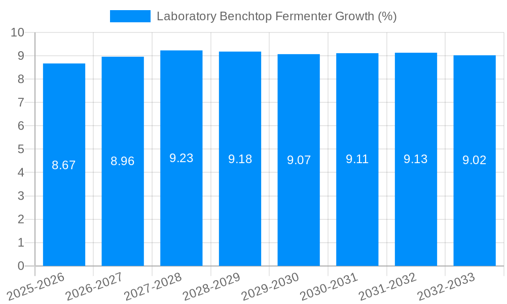 Laboratory Benchtop Fermenter Growth