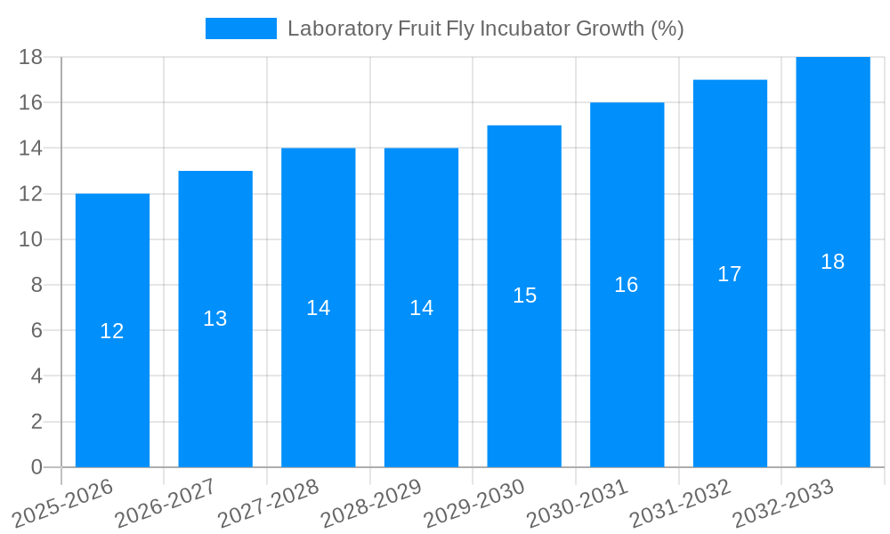Laboratory Fruit Fly Incubator Growth