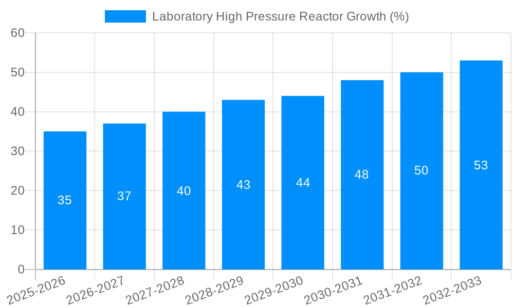 Laboratory High Pressure Reactor Growth