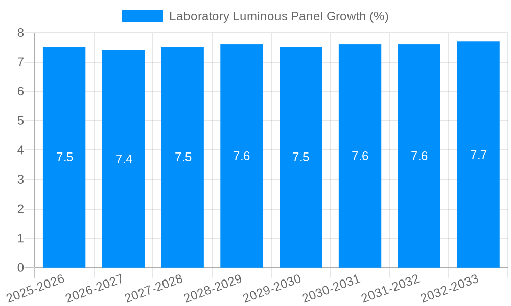 Laboratory Luminous Panel Growth