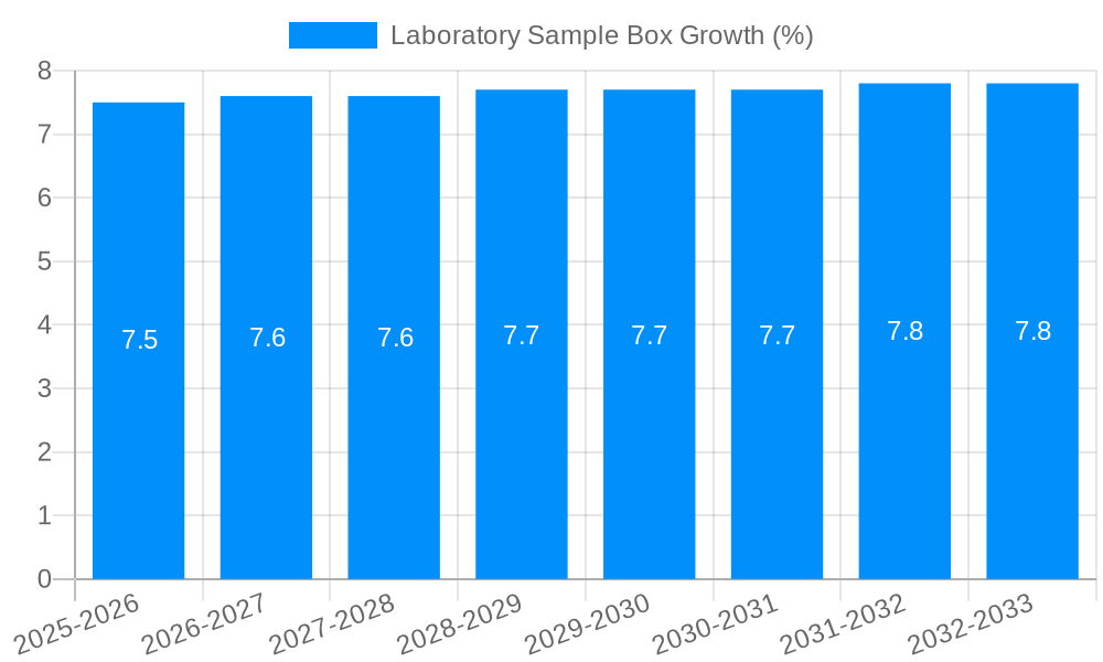 Laboratory Sample Box Growth