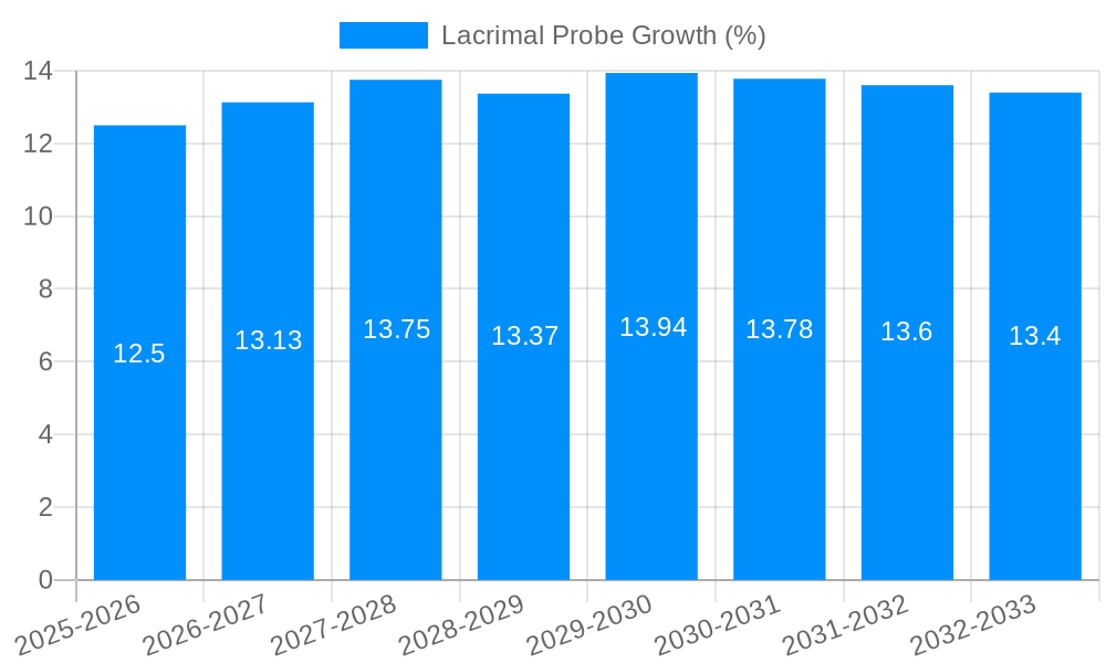 Lacrimal Probe Growth