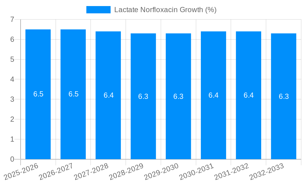 Lactate Norfloxacin Growth