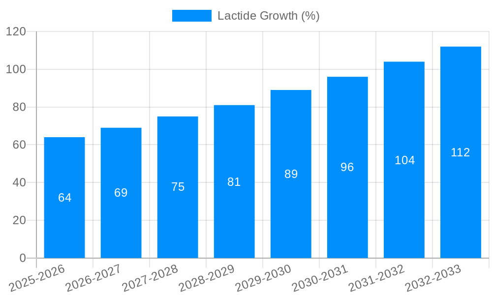 Lactide Growth