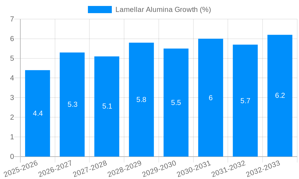 Lamellar Alumina Growth