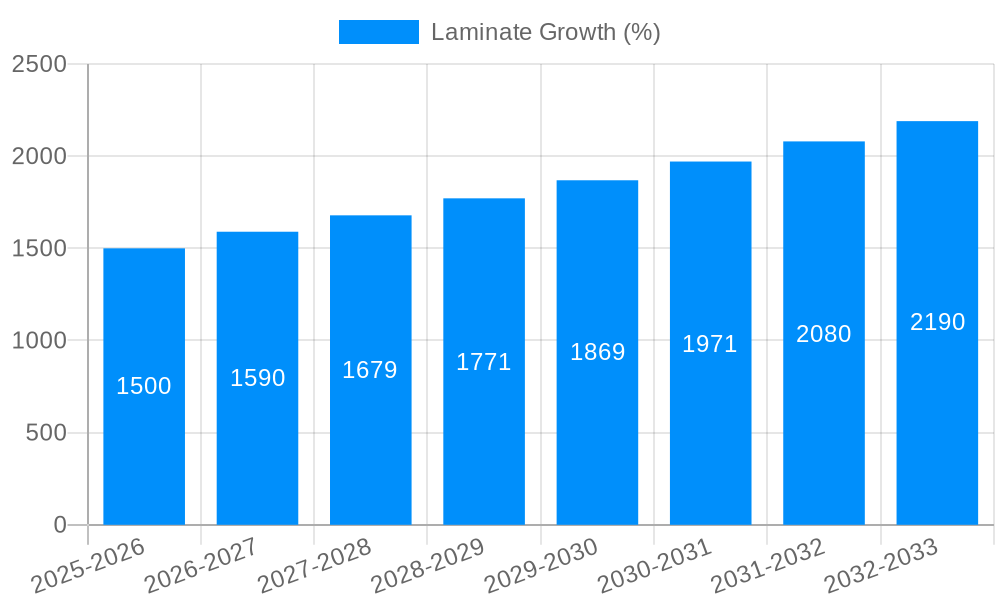 Laminate Growth