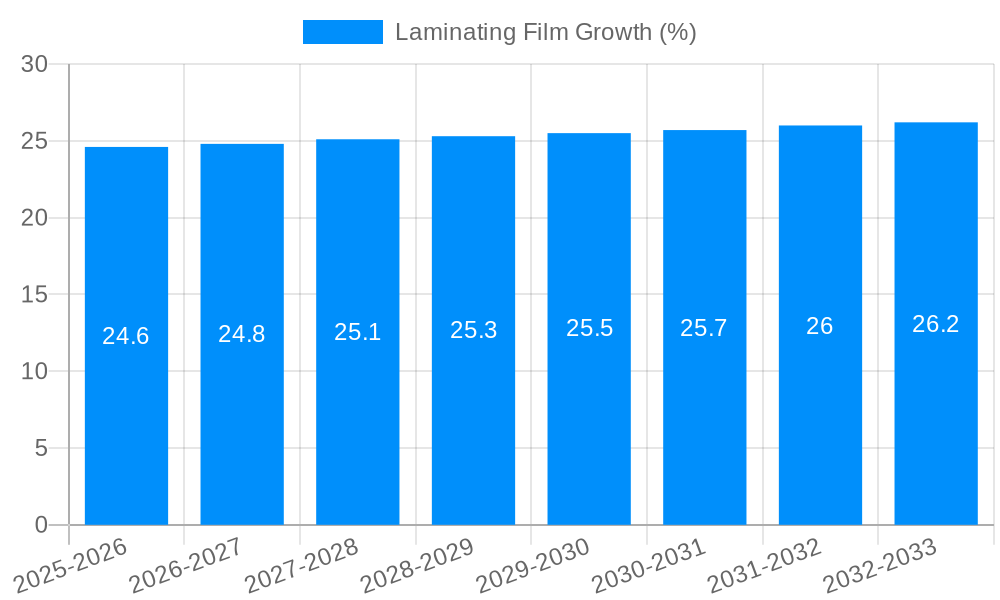 Laminating Film Growth