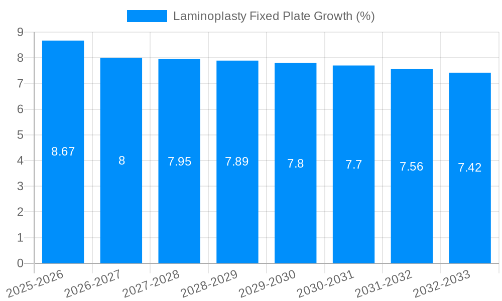Laminoplasty Fixed Plate Growth
