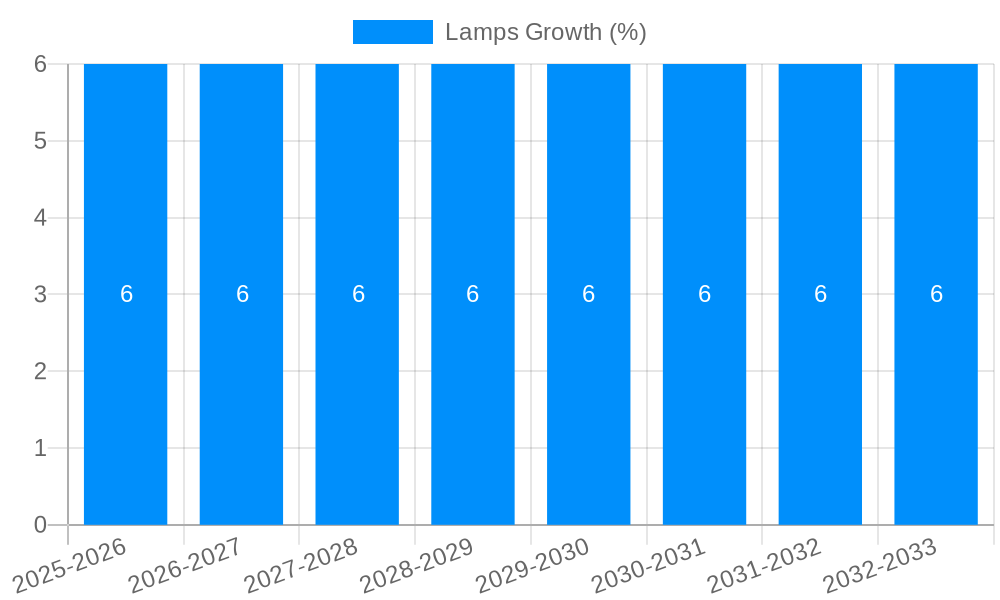 Lamps Growth
