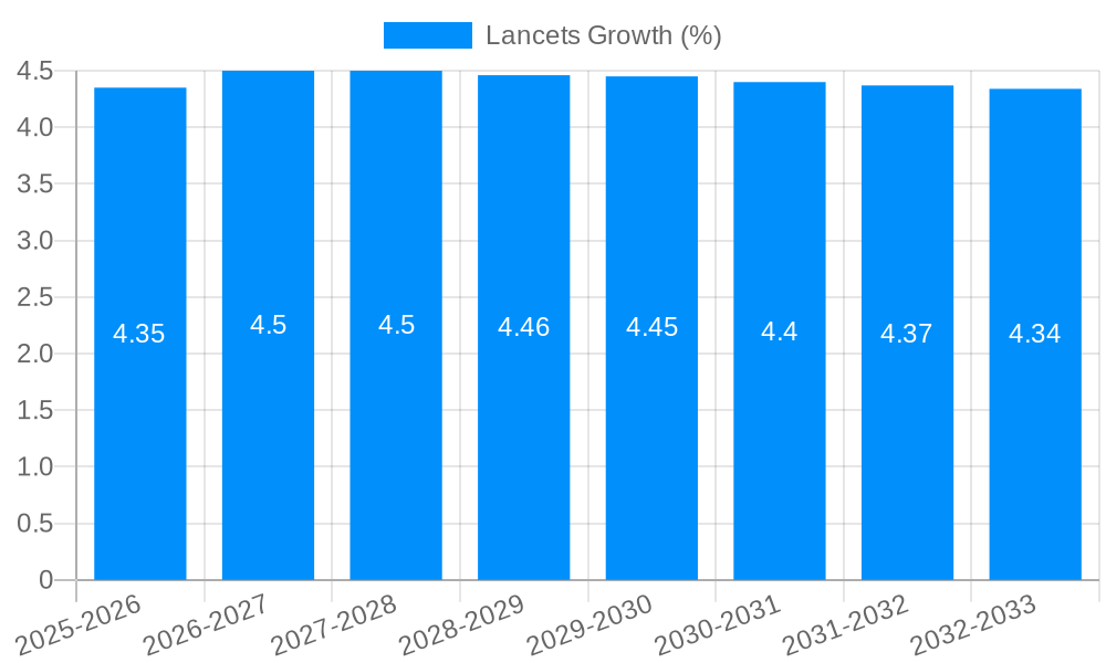 Lancets Growth