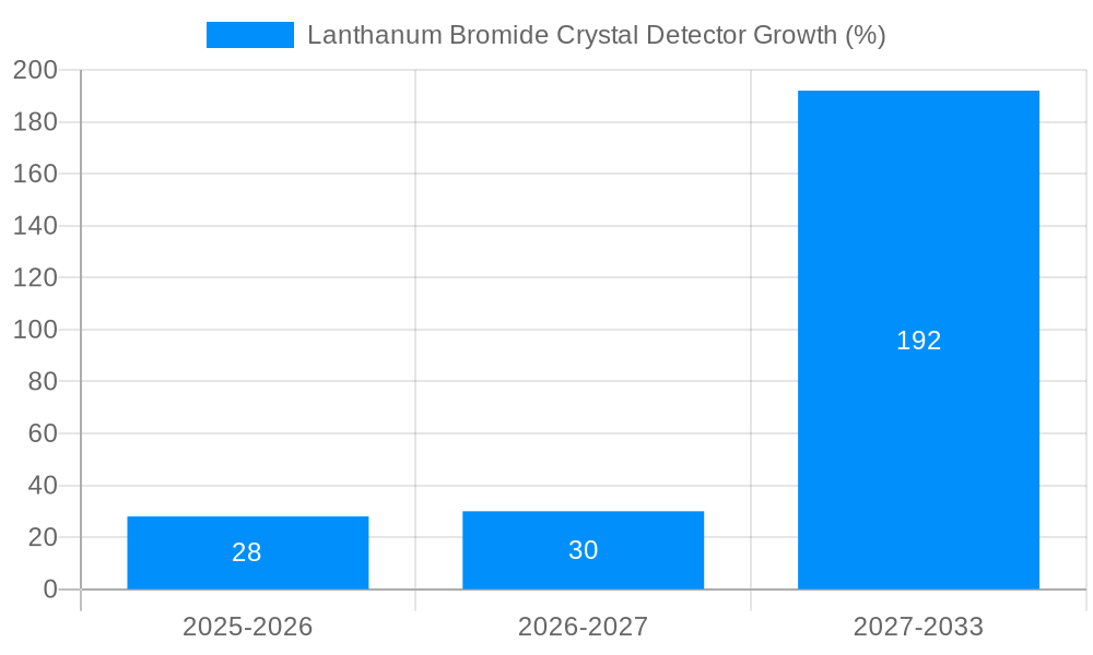 Lanthanum Bromide Crystal Detector Growth
