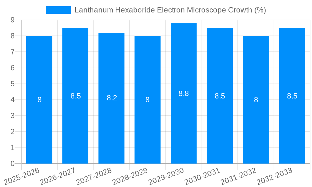 Lanthanum Hexaboride Electron Microscope Growth