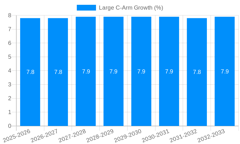 Large C-Arm Growth
