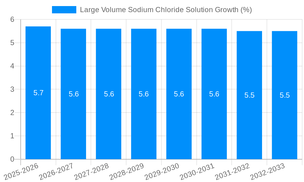 Large Volume Sodium Chloride Solution Growth
