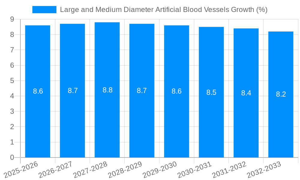 Large and Medium Diameter Artificial Blood Vessels Growth