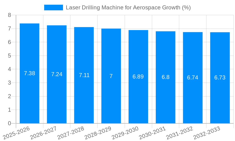 Laser Drilling Machine for Aerospace Growth