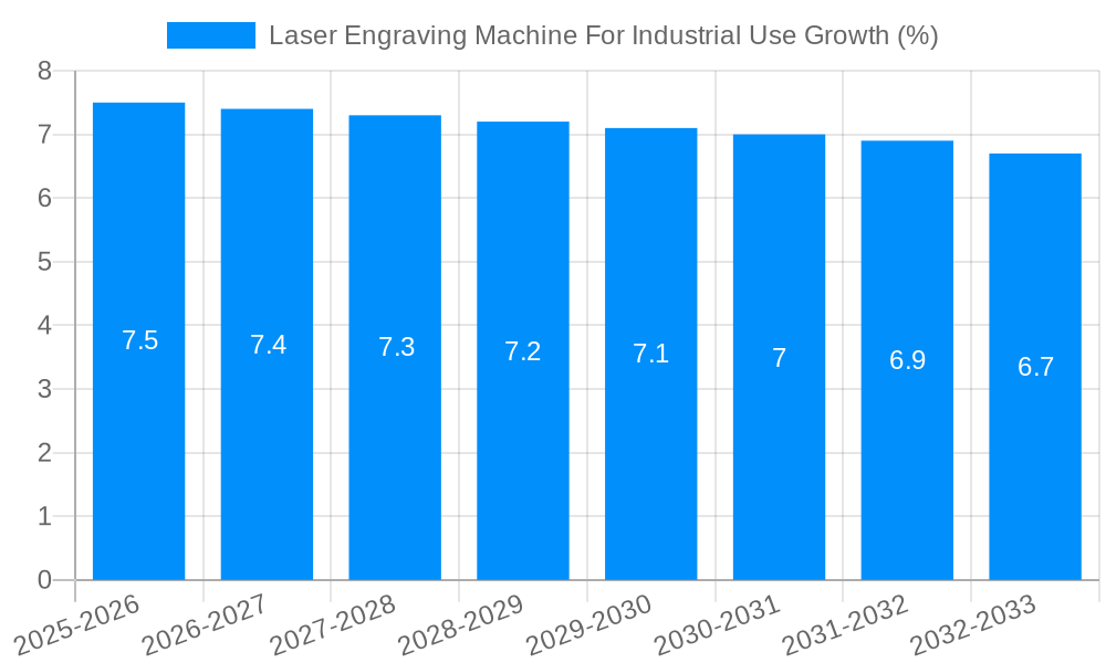 Laser Engraving Machine For Industrial Use Growth