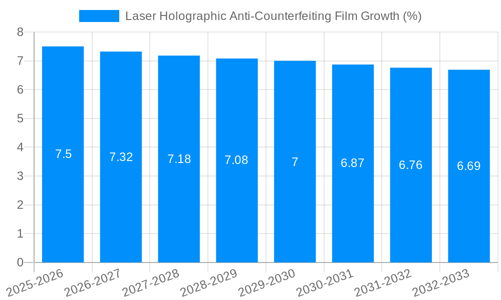 Laser Holographic Anti-Counterfeiting Film Growth