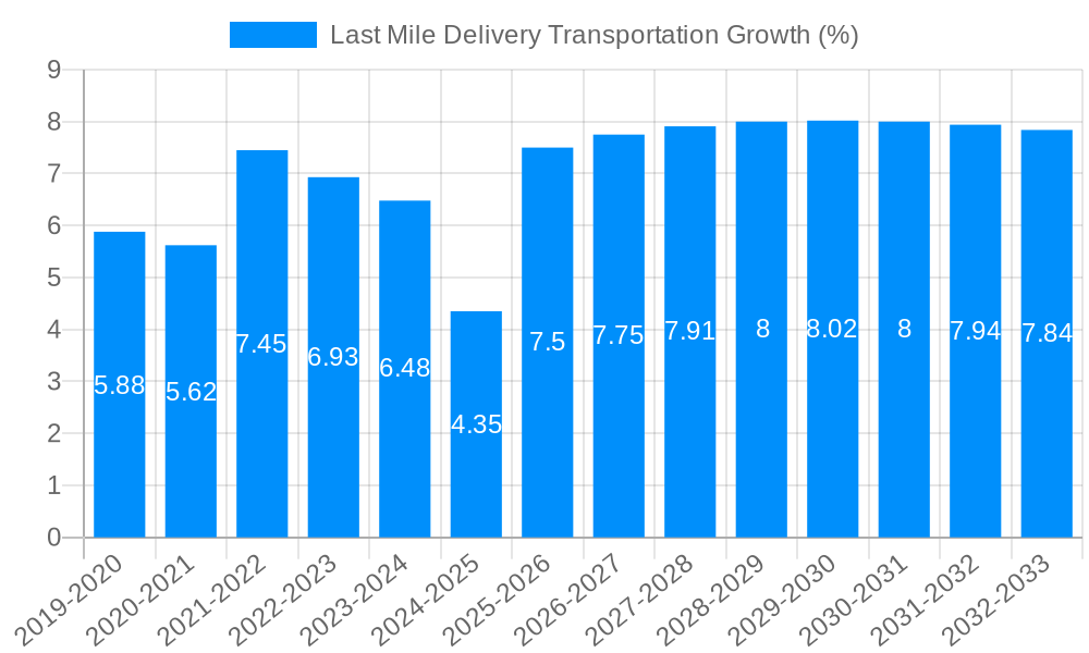 Last Mile Delivery Transportation Growth
