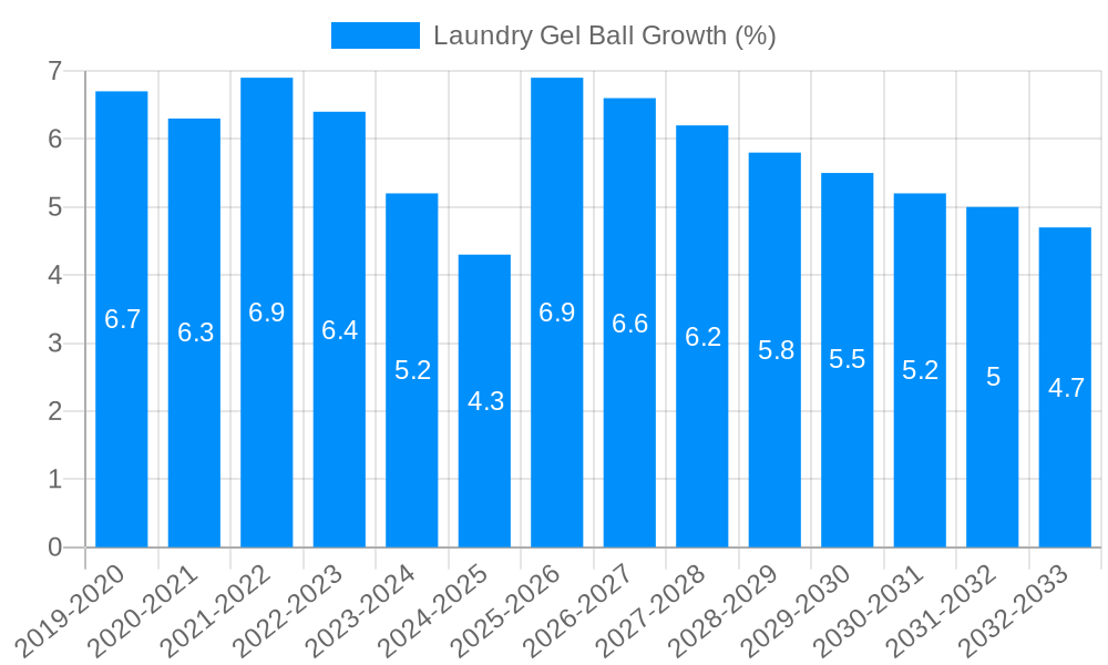 Laundry Gel Ball Growth