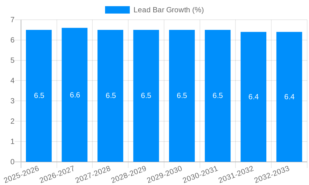 Lead Bar Growth