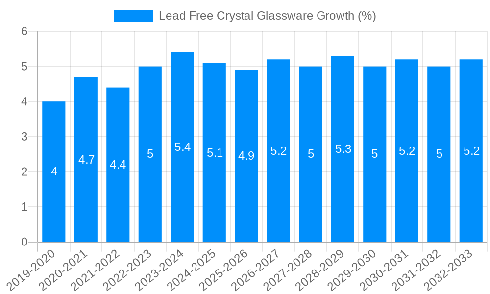 Lead Free Crystal Glassware Growth