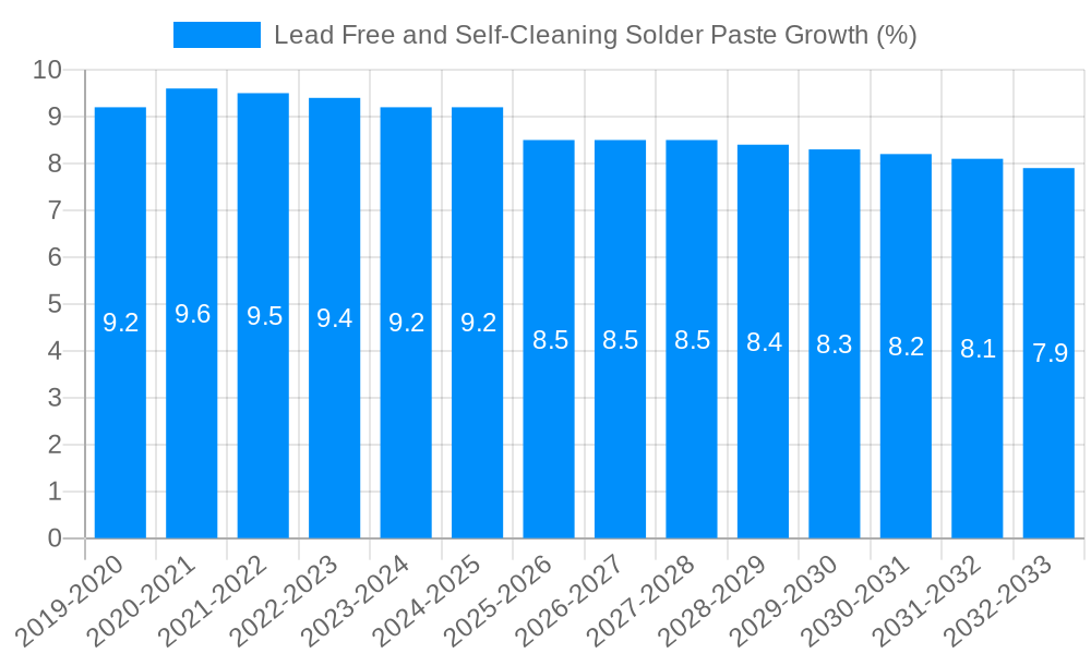 Lead Free and Self-Cleaning Solder Paste Growth