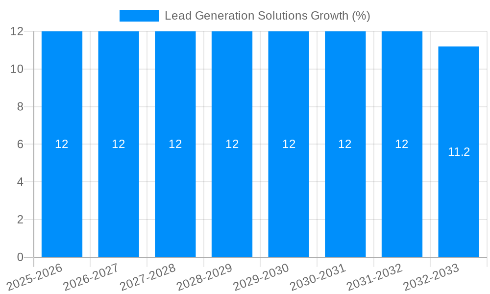Lead Generation Solutions Growth