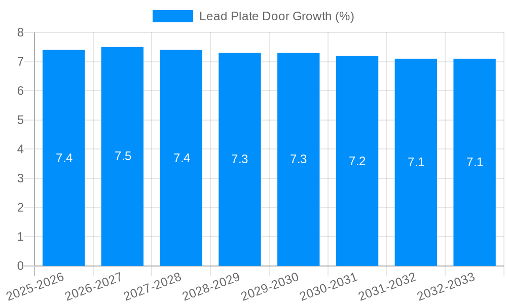 Lead Plate Door Growth