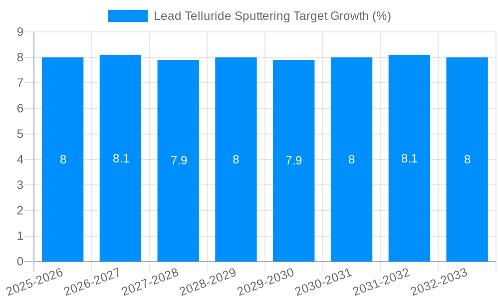 Lead Telluride Sputtering Target Growth