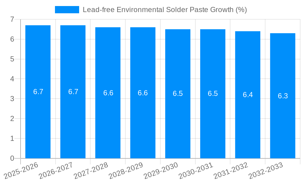 Lead-free Environmental Solder Paste Growth