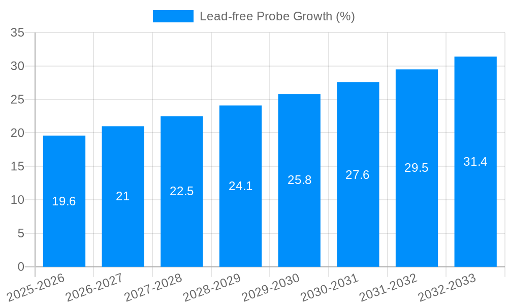 Lead-free Probe Growth
