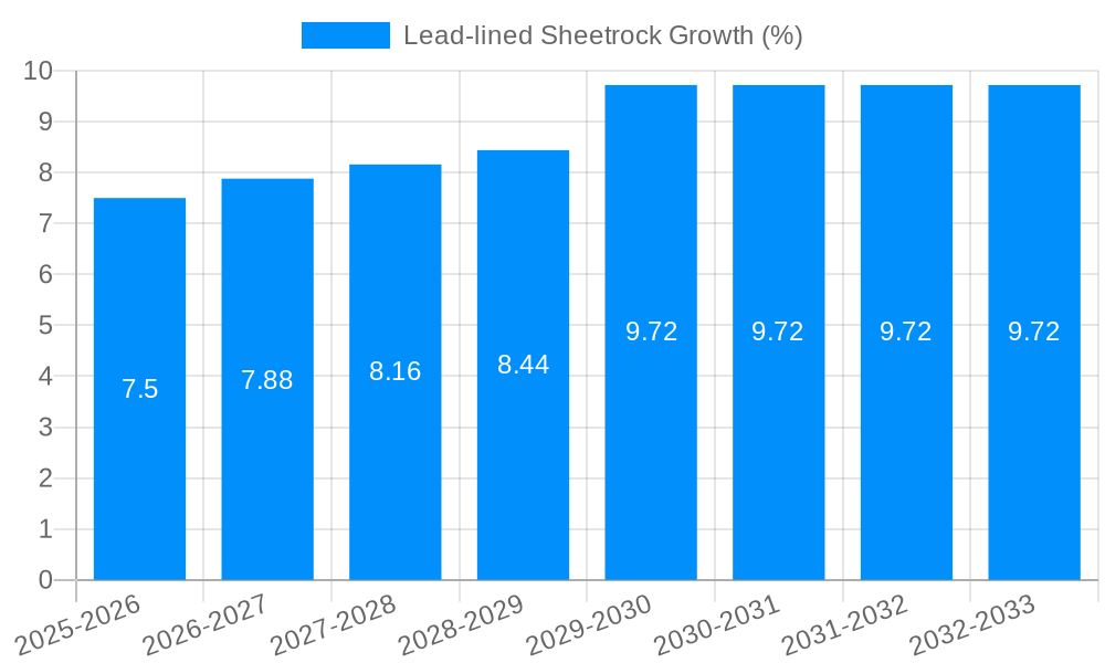 Lead-lined Sheetrock Growth
