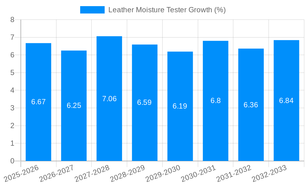 Leather Moisture Tester Growth
