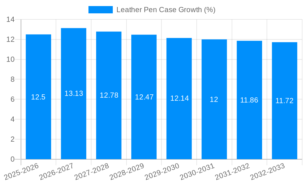 Leather Pen Case Growth