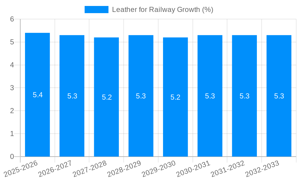 Leather for Railway Growth