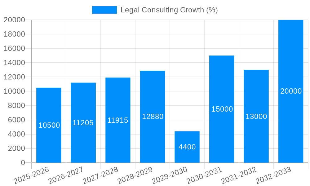 Legal Consulting Growth