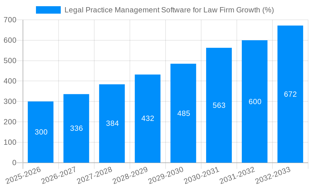 Legal Practice Management Software for Law Firm Growth