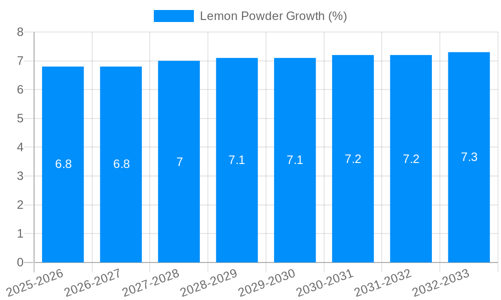 Lemon Powder Growth