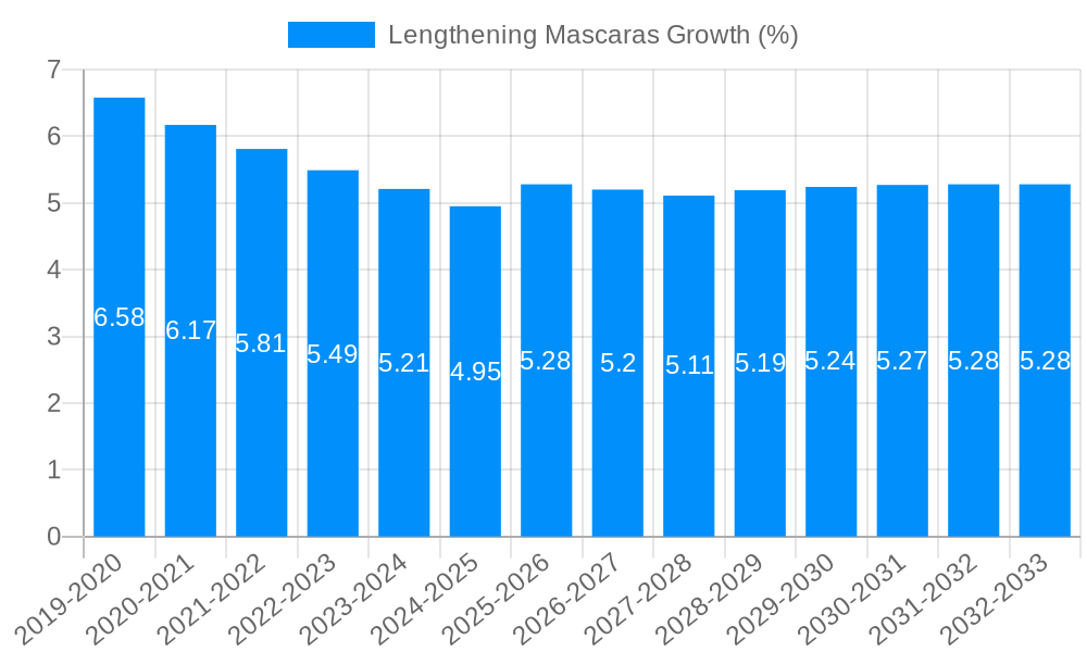 Lengthening Mascaras Growth