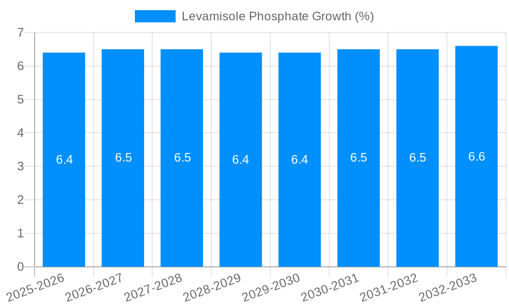 Levamisole Phosphate Growth